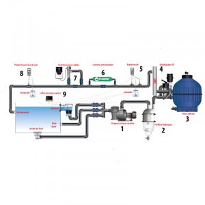 Groupe de filtration Eau Cristalline pour piscine naturelle