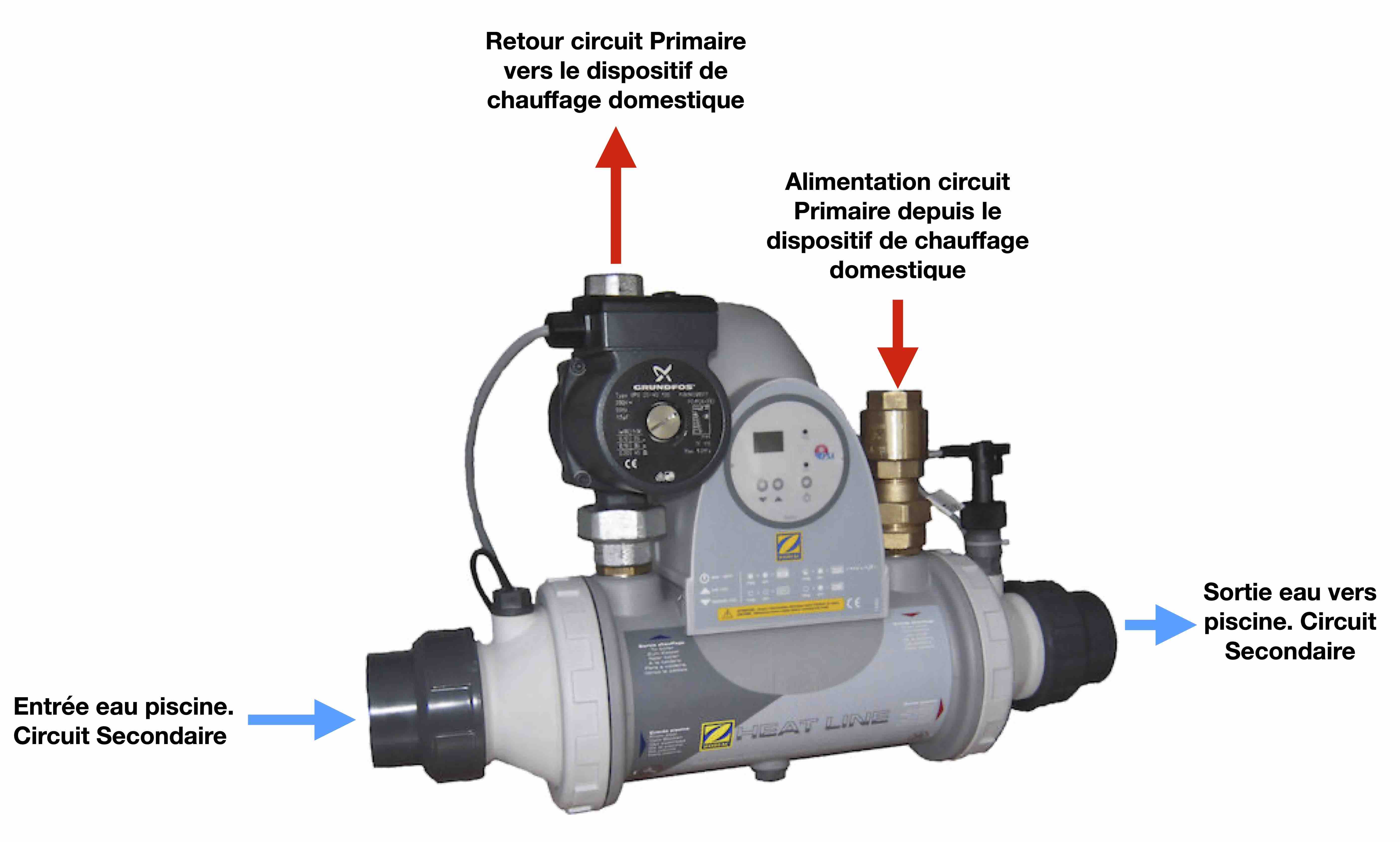 Fonctionnement échangeur de chaleur piscine Zodiac Heat Line Plus