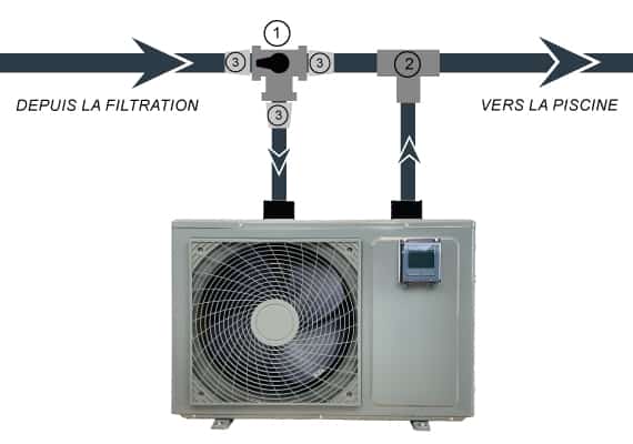Schema by-pass pompe à chaleur piscine
