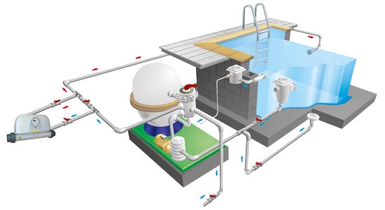 Schéma d'installation en by-pass de réchauffeur électrique pour piscine