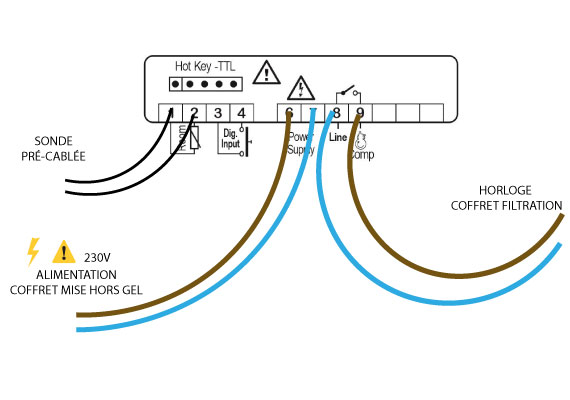 Plan de câblage coffret mise hors gel piscine