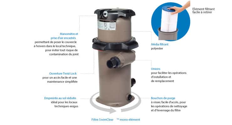 Composition du filtre à cartouche piscine mono-élément Hayward SwimClear