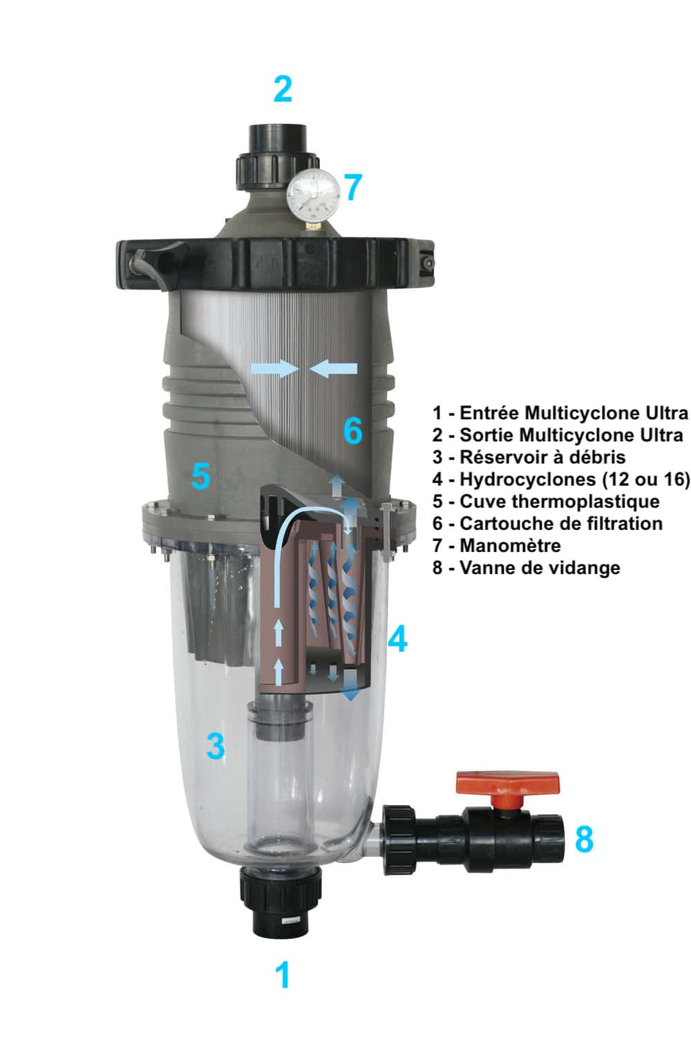 Vue éclatée filtre Waterco Multicyclone Ultra