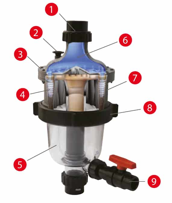 Schema descriptif préfiltre Waterco Multicyclone