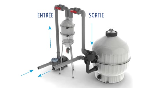 Préfiltre ASTRAL HYDROSPIN sur support au sol