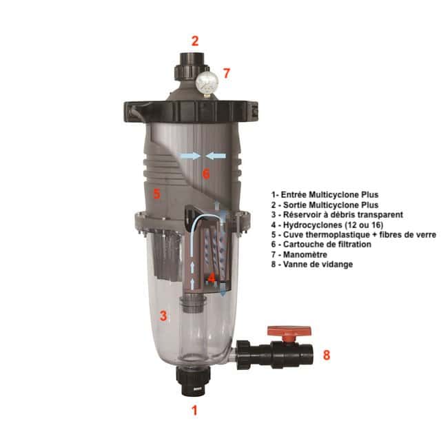 Fonctionnement Waterco Multicyclone Plus pour piscines