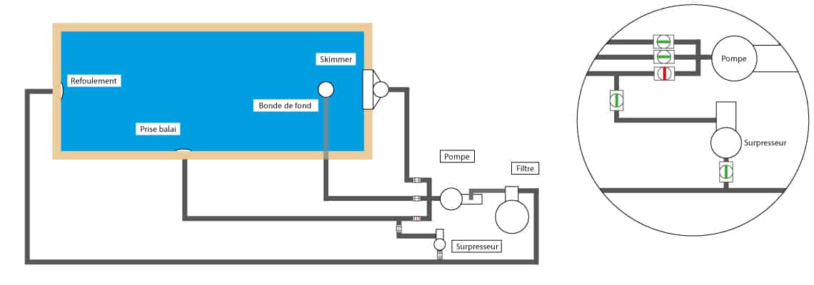 Schéma installation surpresseur pour robot piscine