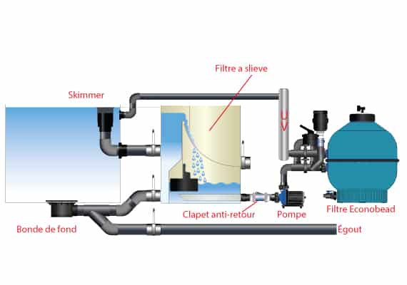 Schéma installation Filtre à Bead Econobead Aquaforte