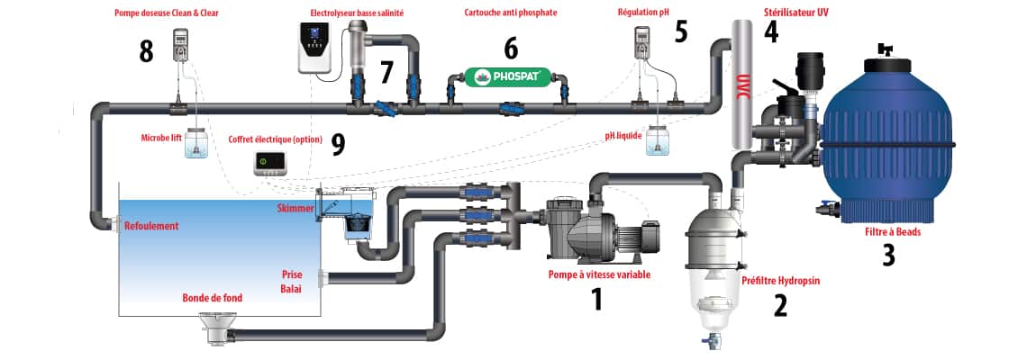 Groupe de filtration Piscine Naturelle Eau Cristalline