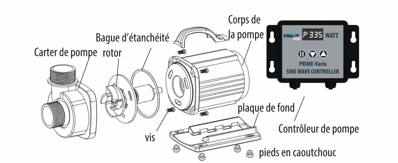 Vue éclatée de la pompe AquaForte Prime Vario pour piscine naturelle