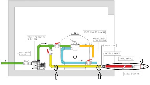 Installation Pool Fire protect sur aspiration avec vannes boisseau