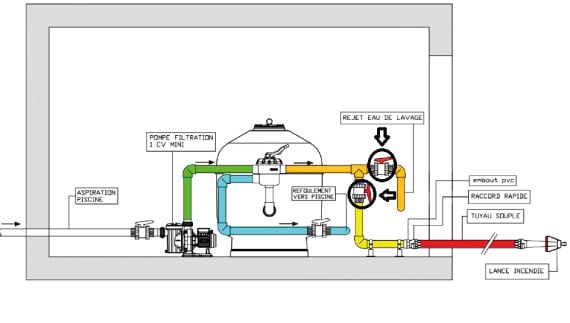 Installation Pool Fire protect sur refoulement avec vannes boisseau