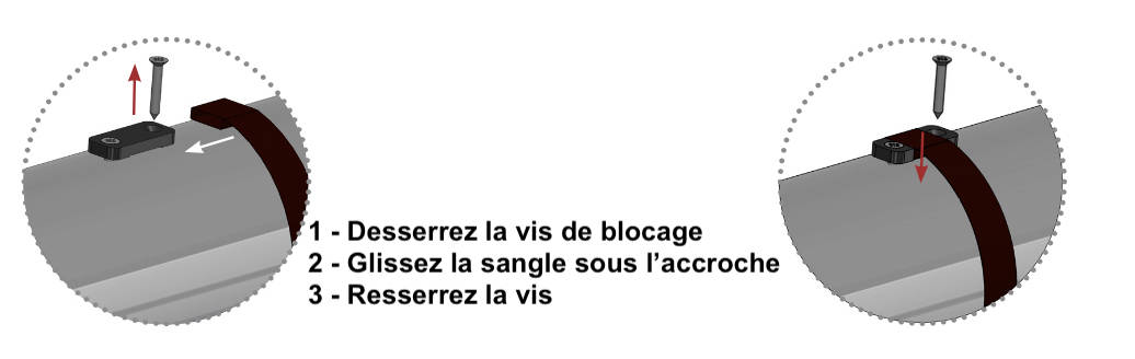 Fixation des sangles bâche à barres Eden