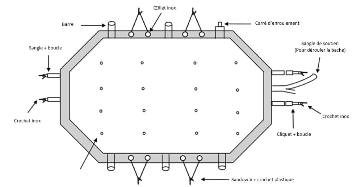 Détail de la couverture à barres pour piscine hors sol cover wood