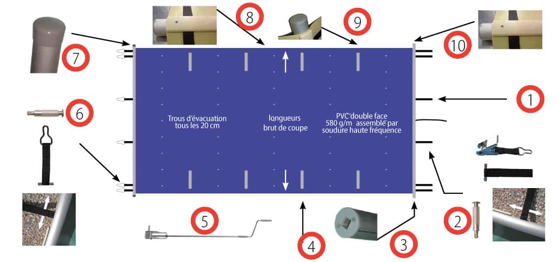 Vue détaillée bâche à barres piscine Evo