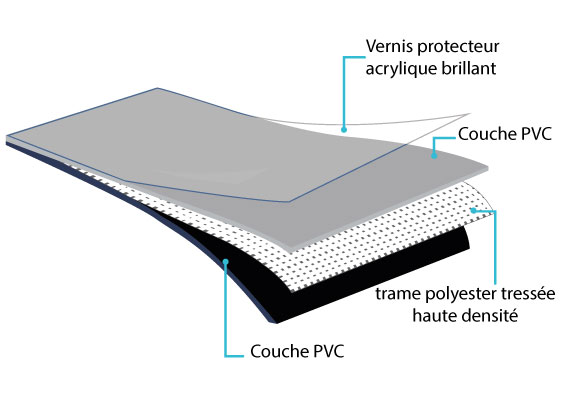la toile opaque ultra résistante de la couverture Notos garantit une grande durée de vie de la bâche