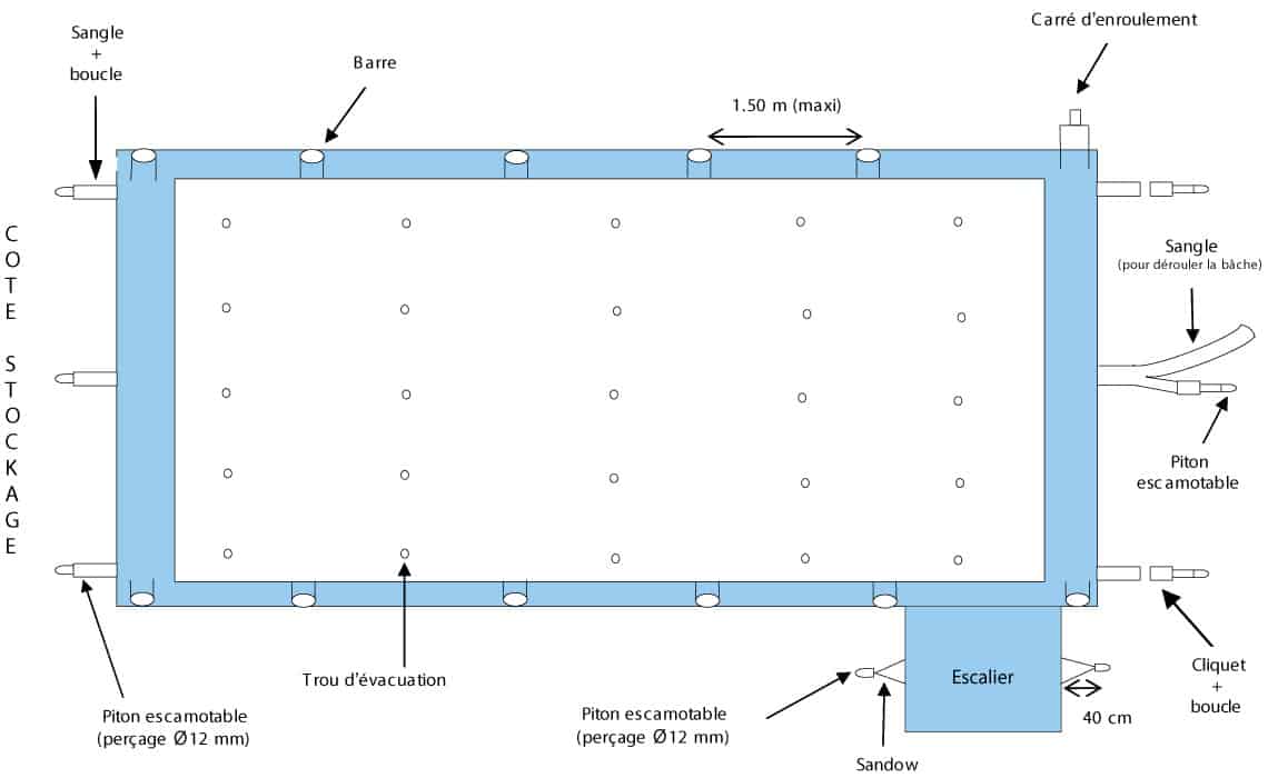 Schema detaillé couverture de sécurité à barres Secu Basic