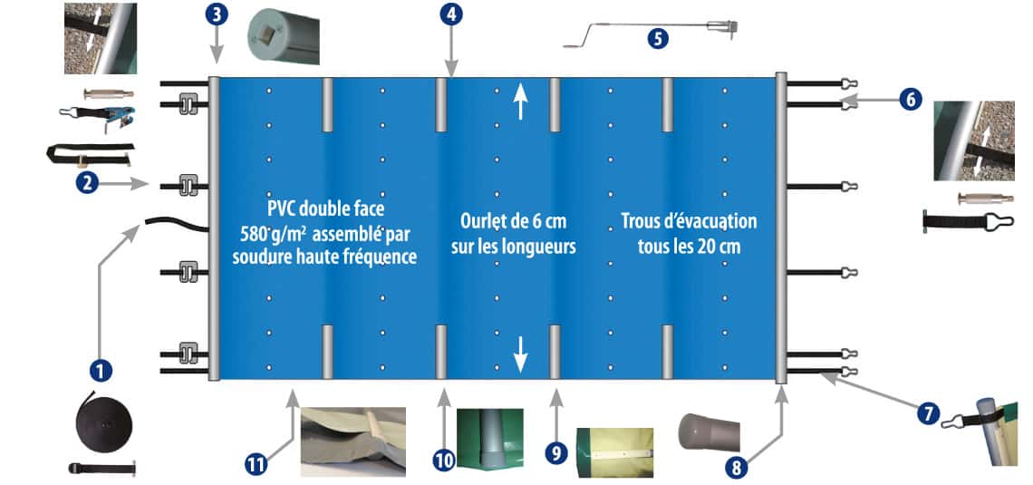 Vue détaillée bâche à barres piscine Ponant