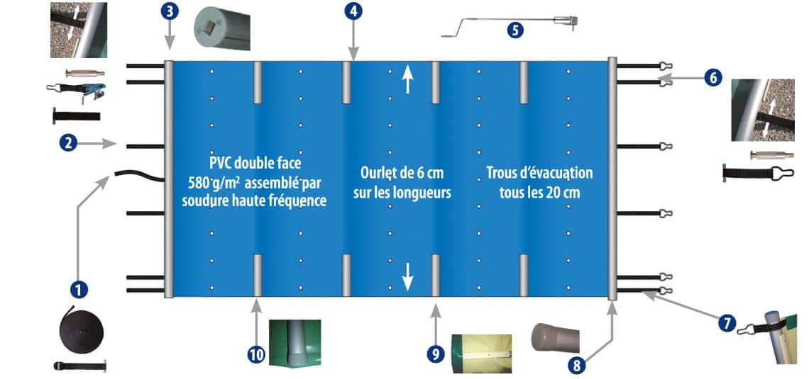 Vue détaillée bâche à barres piscine Tramontane