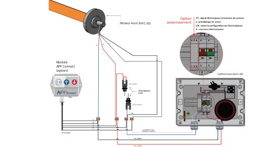 Raccordement coffret électrique volet piscine APF