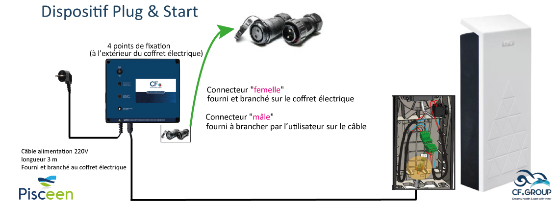 Dispositif plug & Start volet piscine Serie Pure