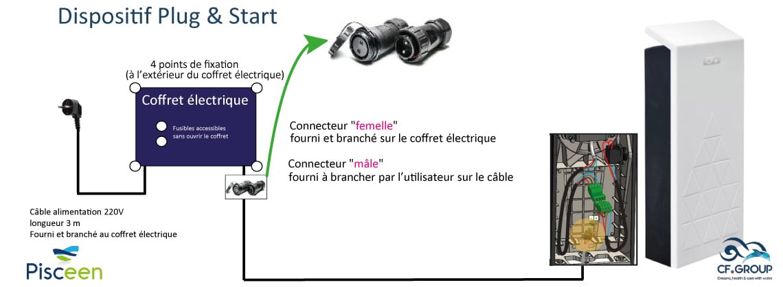 Dispositif plug & Start volet piscine Serie Pure