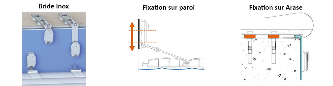 Fixation volet avec bride en inox