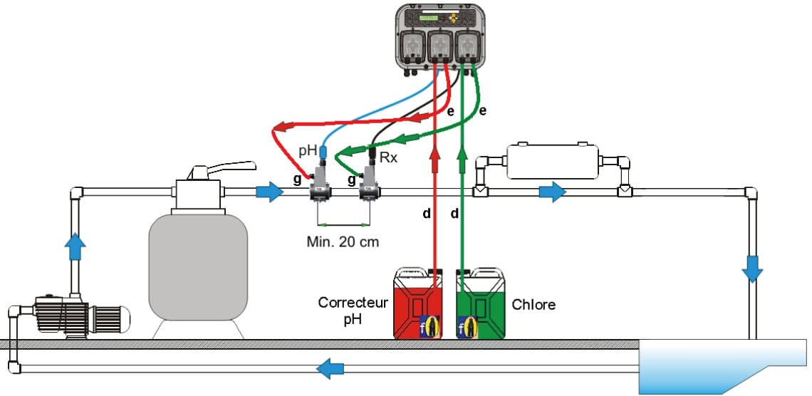 Schéma de raccordement du combiné pompes doseuses pH/Rx technopool