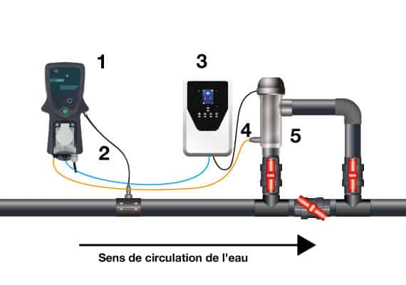 Schema descriptif installation OXEO SP avec détecteur de débit