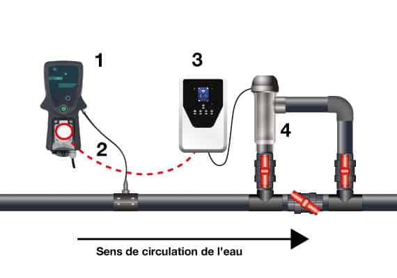 Schema descriptif installation OXEO SP sans détecteur de débit