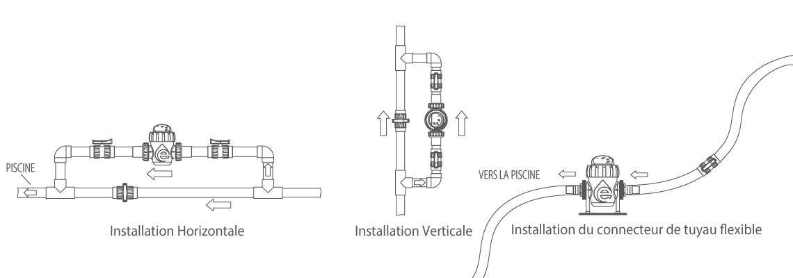 schéma installation electrolyse au sel Ssc nano pour local piscine